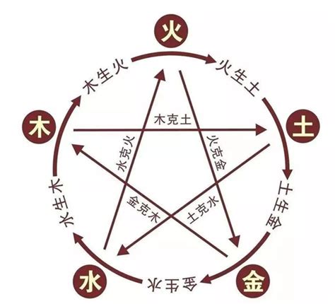 火 数字|易经学基础理论：数字的五行属性及其应用